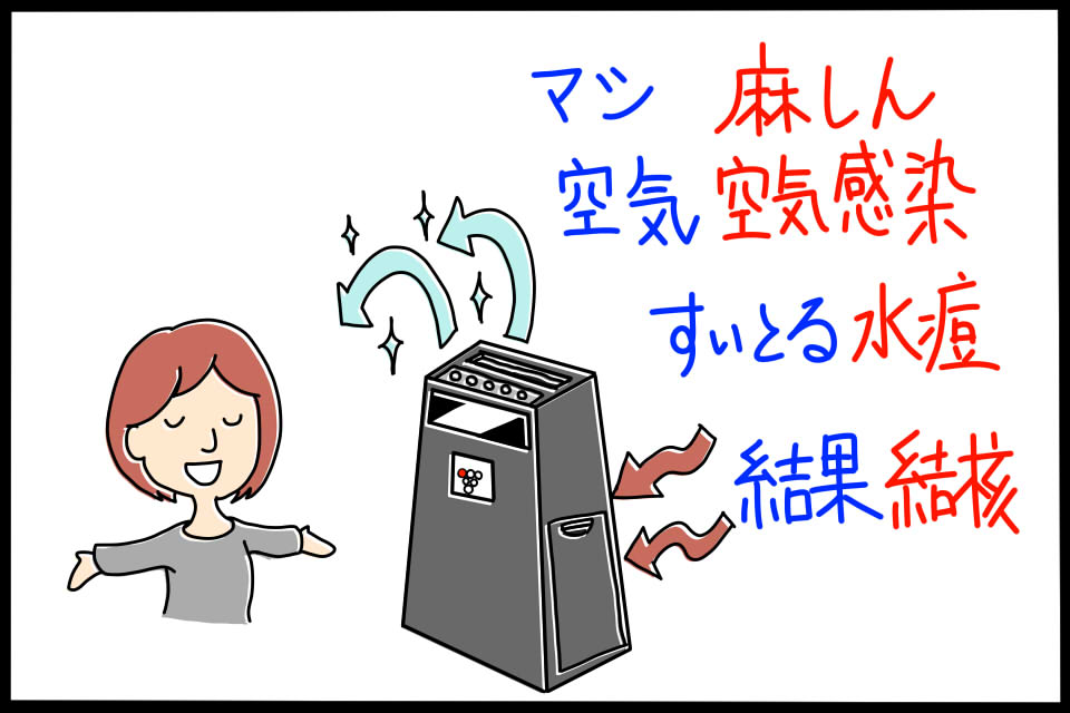 衛生学における空気感染（飛沫核感染）を起こす疾患を覚えるためのゴロイラスト